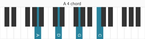 Piano voicing of chord A 4